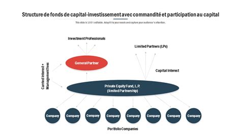 10 Meilleurs modèles de fonds de capital investissement pour des