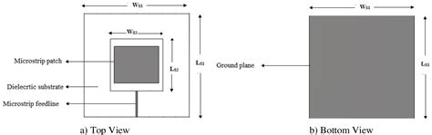 Figure From Truncated Microstrip Patch Antenna With Dgs Based On