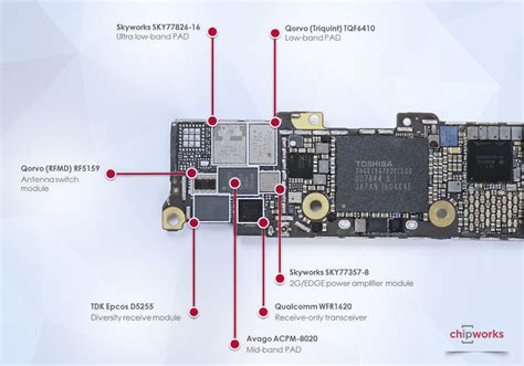 Pixel Phone Is As Bad As Samsung Exynos Phone