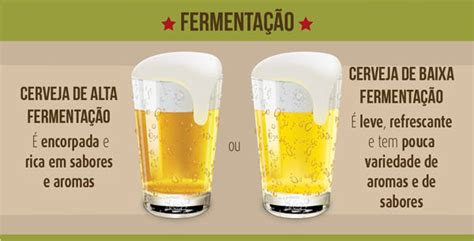 Tipos De Cerveja Bera Em Casa