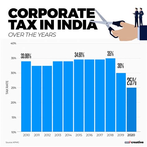 Corporate Tax Rate In India Ay 2023 24 - Image to u