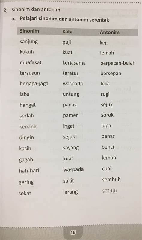 Surah Harian Untuk Pelajar Cemerlang Ctu072 Kertas Kerja Pembinaan