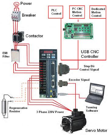 Simple Servo Motor Circuit Diagram