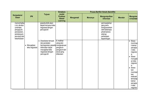 Matriks Perancah Pemaduan Sintak Model Pembelajaran Problem Based