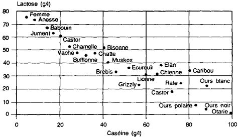 Le Lait Et Les Produits Laitiers Dans La Nutrition Humaine Laits D