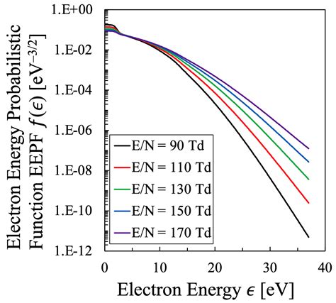 Entropy Free Full Text Discussion On Electron Temperature Of Gas