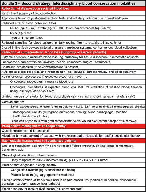 patient blood management Conheça os valores da roleta