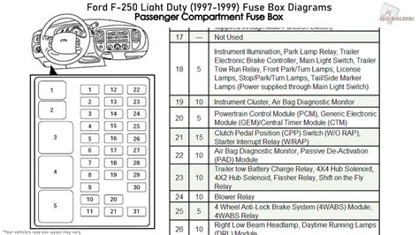 2000 F 350 Fuse Box Diagram