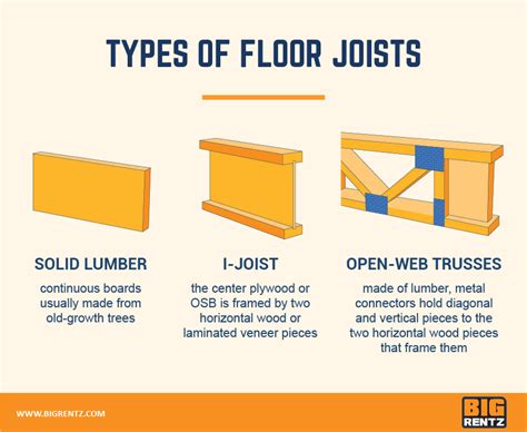 Floor Joist Types Span Chart Standard Sizes Spacings, 43% OFF