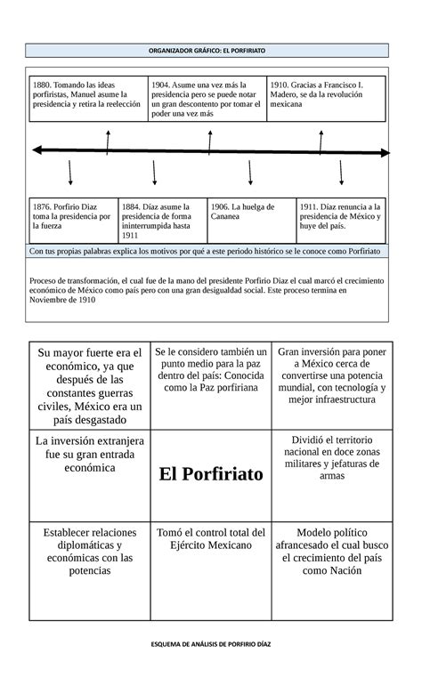 El Porfiriato Apuntes Organizador Gr Fico El Porfiriato Tomando