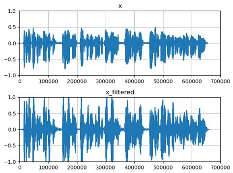 Pythonpyroomacoustics Wizard Notes