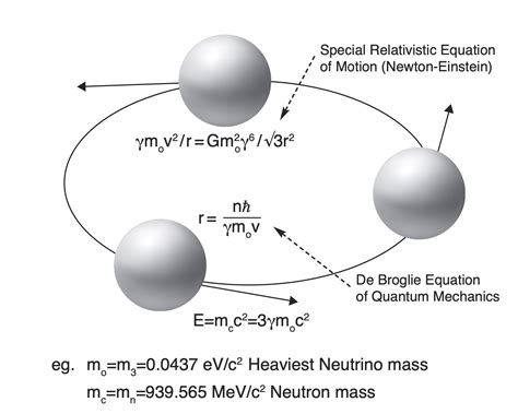 Weak Force Diagram