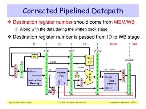 Ppt Pipelined Processor Design Powerpoint Presentation Free Download