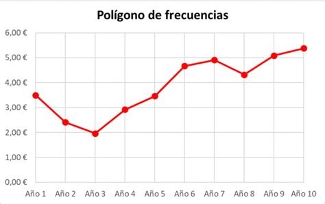 Cu Les Son Los Diferentes Tipos De Gr Ficos Estad Sticos