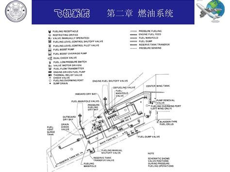 飞机燃油系统word文档在线阅读与下载无忧文档