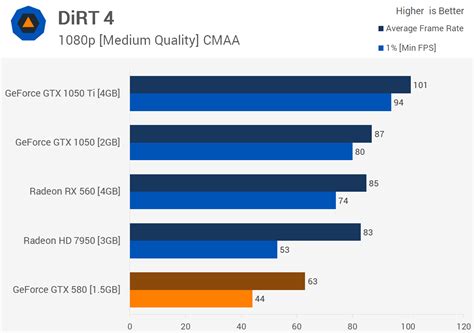 Gtx 580 Vs Gtx 1050 Ti Discount Bellvalefarms