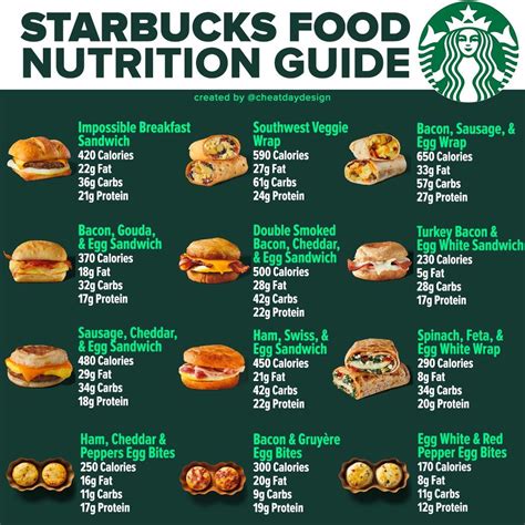 Starbucks Full Menu Calories Nutrition