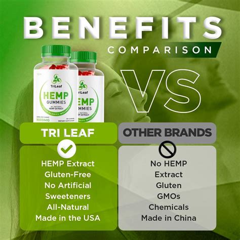 Feelgo Tri Leaf Hemp Gummies Mg Natural Gummies Mg Per Bottle