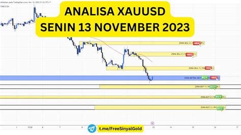 ANALISA TEKNIKAL XAUUSD GOLD HARI INI SENIN 13 NOVEMBER 2023 YouTube