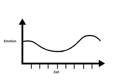 Tipps für ein gelungenes Wisskomm Video Wissenschaftskommunikation de