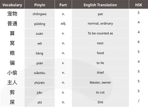 Chinese Alphabet Letters With English Translation