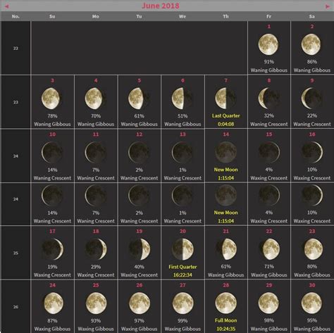 20 Moon Phases 2018 Free Download Printable Calendar Templates ️