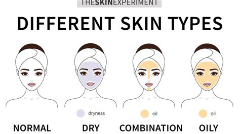 How To Determine Your Skin Type A Beginners Guide Sense To Sense