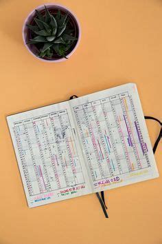 Planning Annuel Calendex Dans Mon Bullet Journal Avril Sur Un Fil