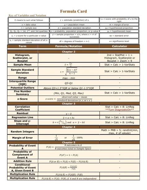 Formula Card