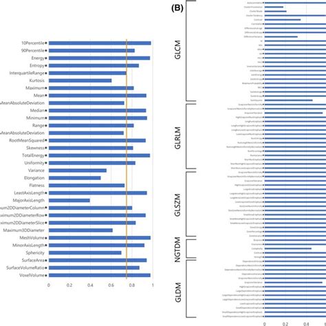 Intraclass Correlation Coefficient Icc Values For Radiomics Features