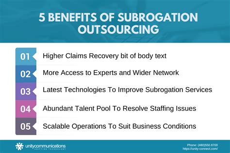 Subrogation Outsourcing All You Need To Know Unity Connect