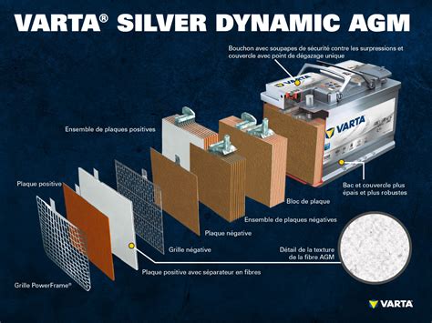 Types De Batteries Plomb Acide Agm Efb