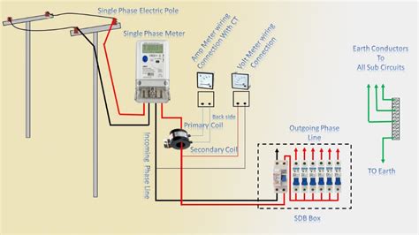 3 Phase Energy Meter Connection Diagram With Ct And Pt 3 Pha