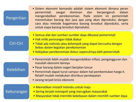 Kelebihan Dan Kekurangan Sistem Ekonomi Pasar