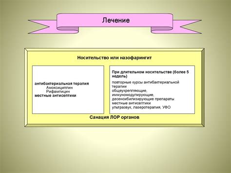 Менингококковая инфекция у детей - презентация онлайн