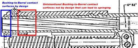 Egw Barrel Bushing For 1911