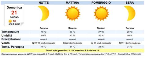 Meteo Latina Oggi Sabato Giugno Beltempo Meteoweek