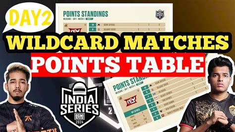 Team Soul Dominated Day 2 BGIS Wildcard Points Table BGIS 2024