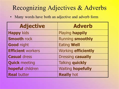 Adverbs What Is An Adverb Useful Grammar Rules List