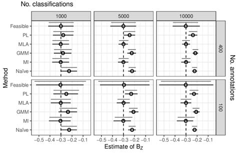 Estimates Of í µí°µ í µí± In Multivariate Regression With í µí± Download Scientific Diagram