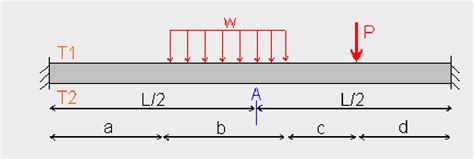 Solved Analyse The Statically Indeterminate Beam Illustrated Chegg