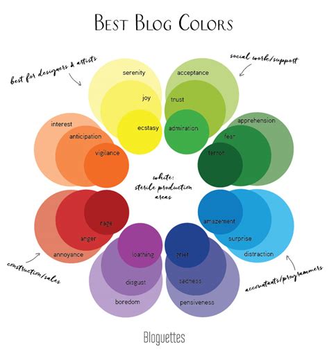 How To Choose The Best Colors For Your Brand Creative Market Blog