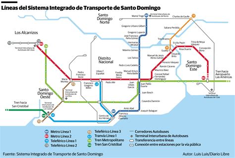 Sistema de transporte número de pasajeros subirá a 1 5 MM Diario Libre