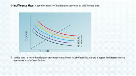 Indifference Curve Ppt