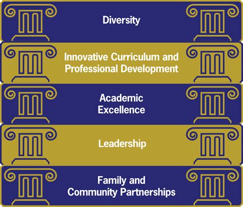 What are Magnet Schools – Magnet Schools of America