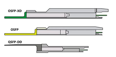 FiberMall S 1 6T Optical Module Roadmap FiberMall