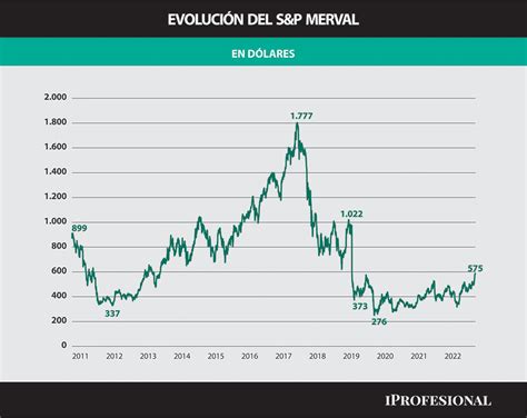 Invertir en acciones oportunidades y riesgos del año electoral