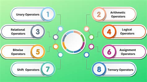 Java Operators Logicmojo