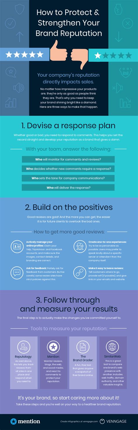 Company Brand Reputation Infographic Template - Venngage