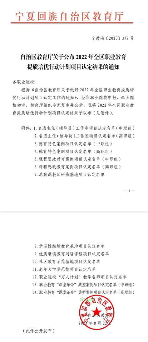 【喜报】我校斩获23个自治区级职业教育提质培优行动计划项目 宁夏职业技术学院